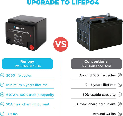 12 Volt 50Ah Lithium-Iron Phosphate Battery B3565