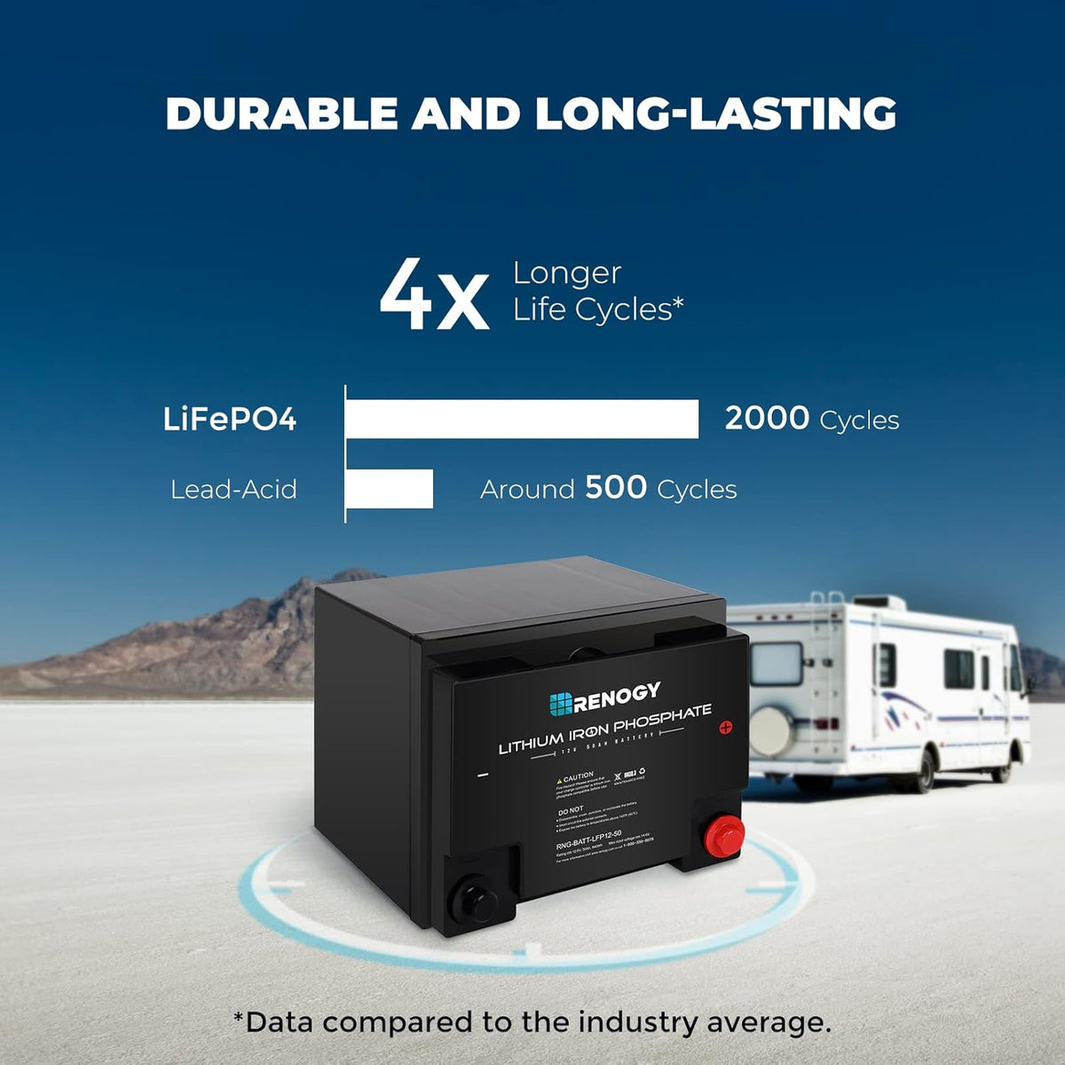 12 Volt 50Ah Lithium-Iron Phosphate Battery B3565