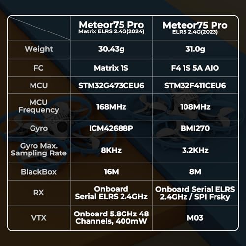 Brushless Drone with 45mm 3-Blade Prop A150