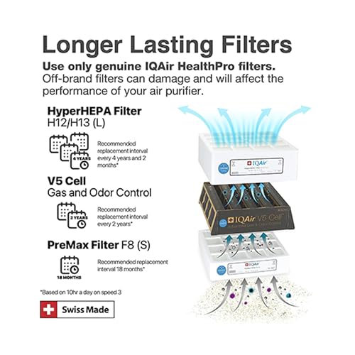 Compact Air Purifier with HyperHEPA Filtration S593