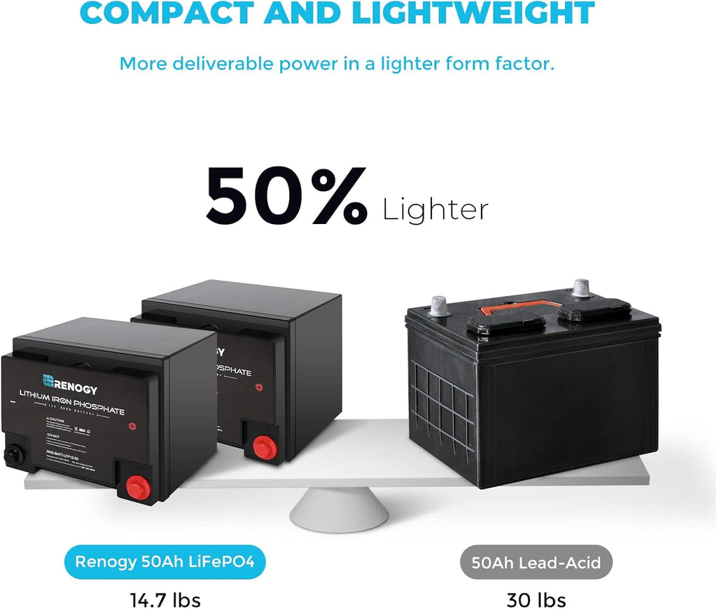 12 Volt 50Ah Lithium-Iron Phosphate Battery B3565