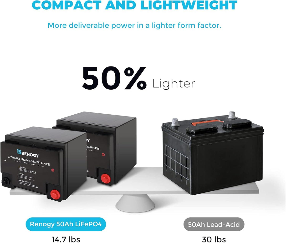 12 Volt 50Ah Lithium-Iron Phosphate Battery B3565