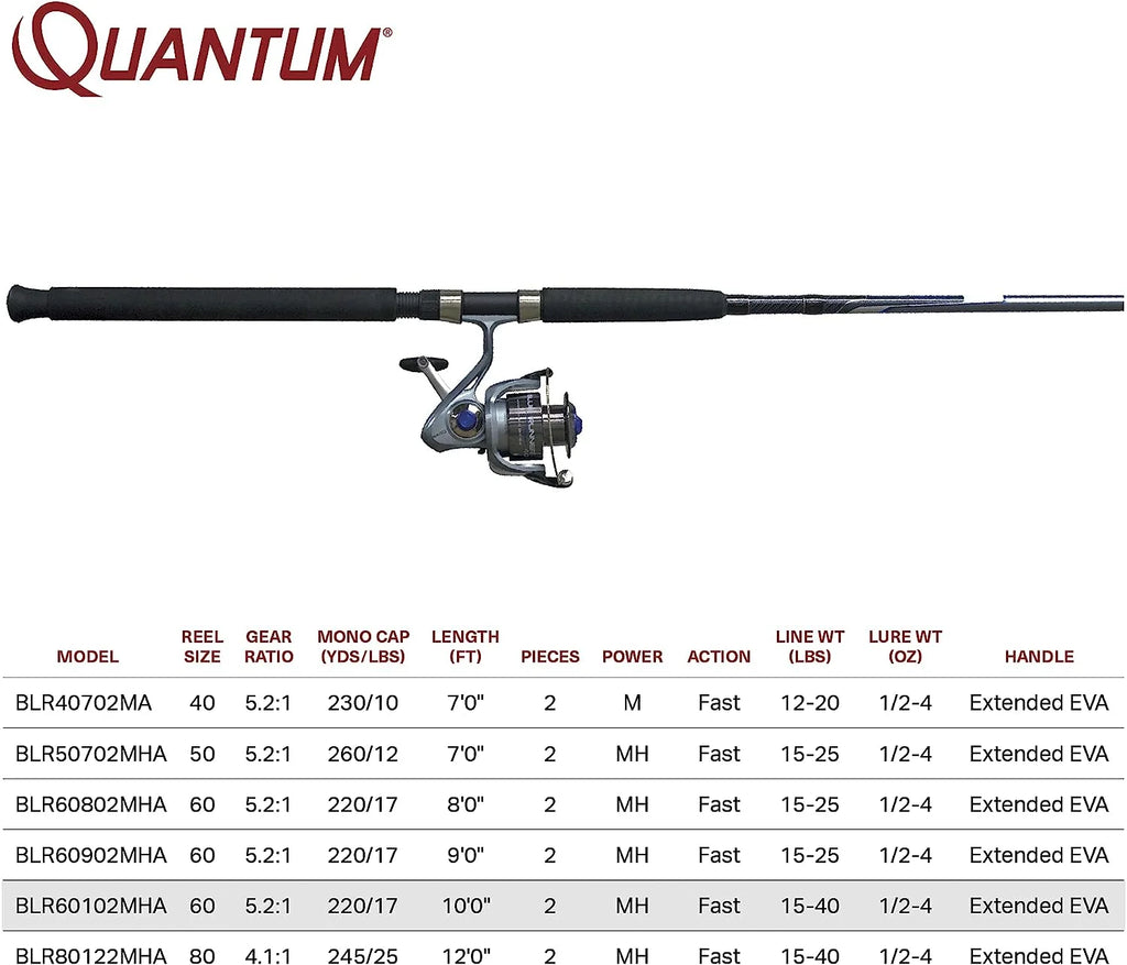 10-Foot 2-Piece Fiberglass Fishing Rod Combo with Size 60 Reel R612241