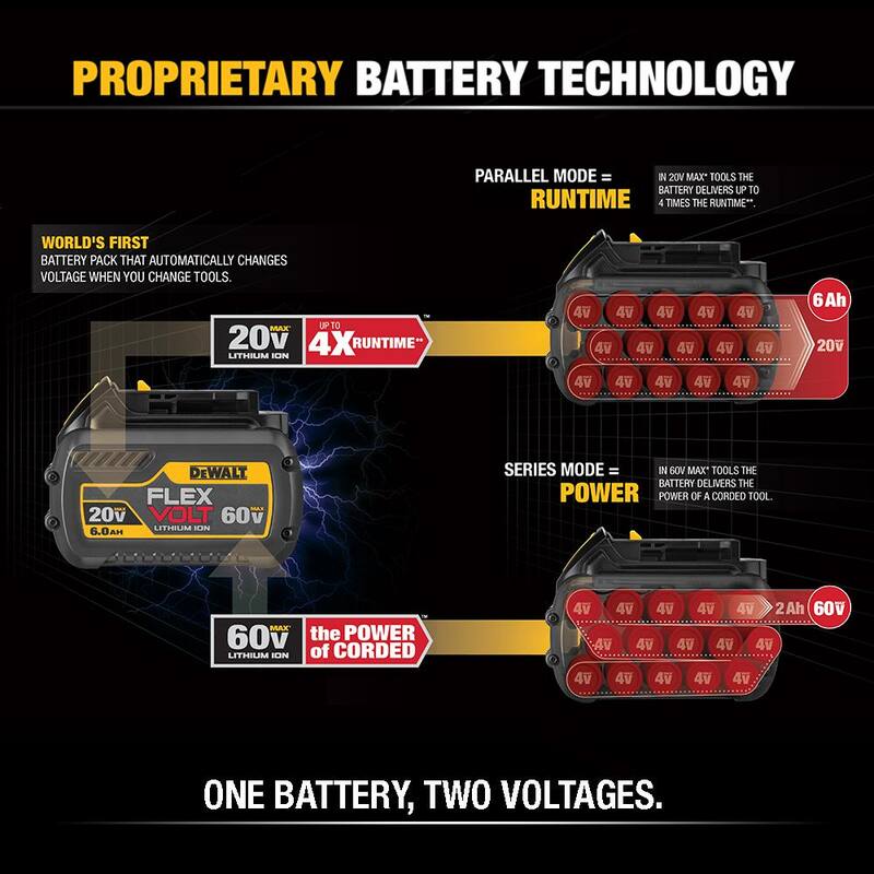 20V/60V MAX Lithium-Ion 6.0Ah Battery 10 Pack O654083