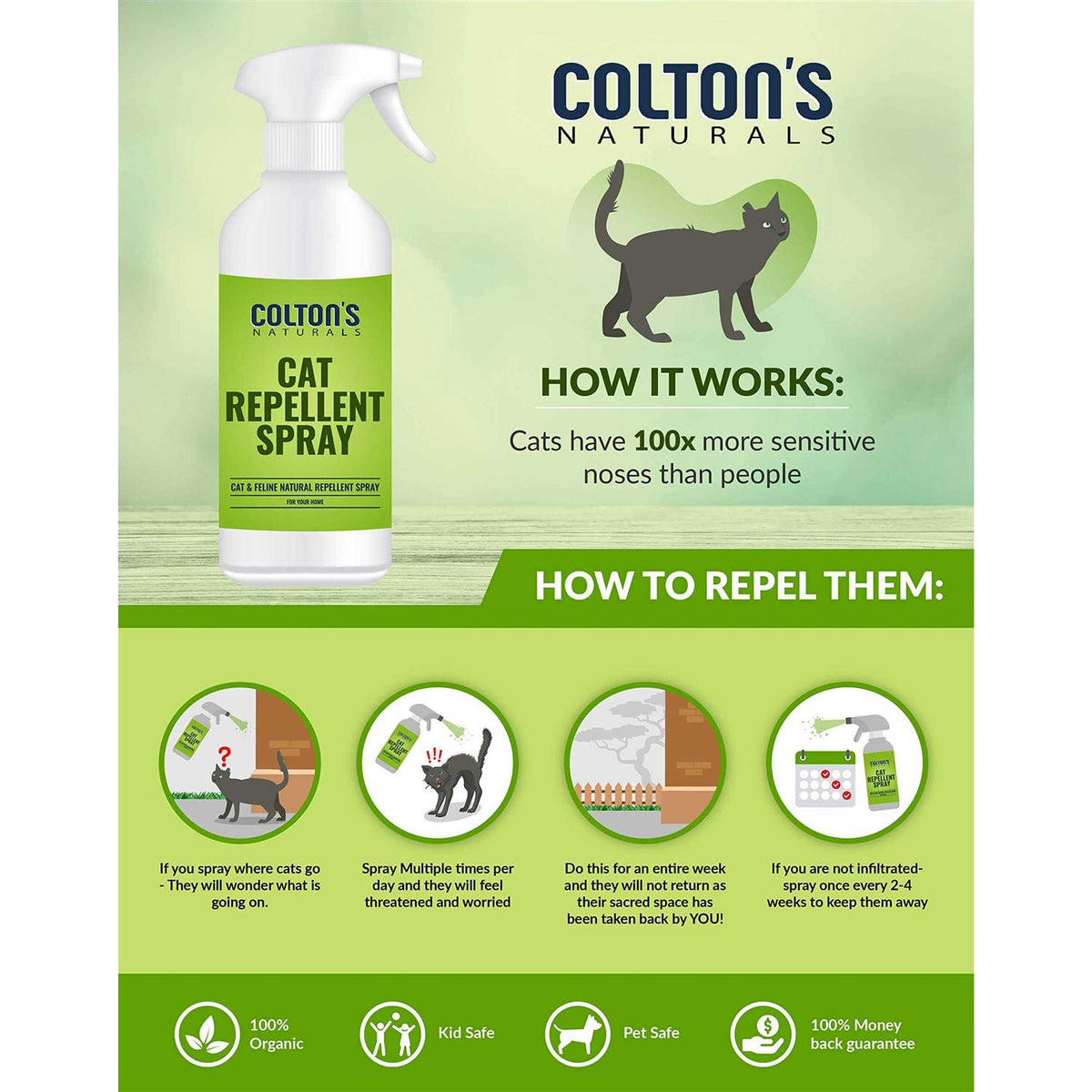 32 OZ Organic Cat Repellent Outdoor Spray T983
