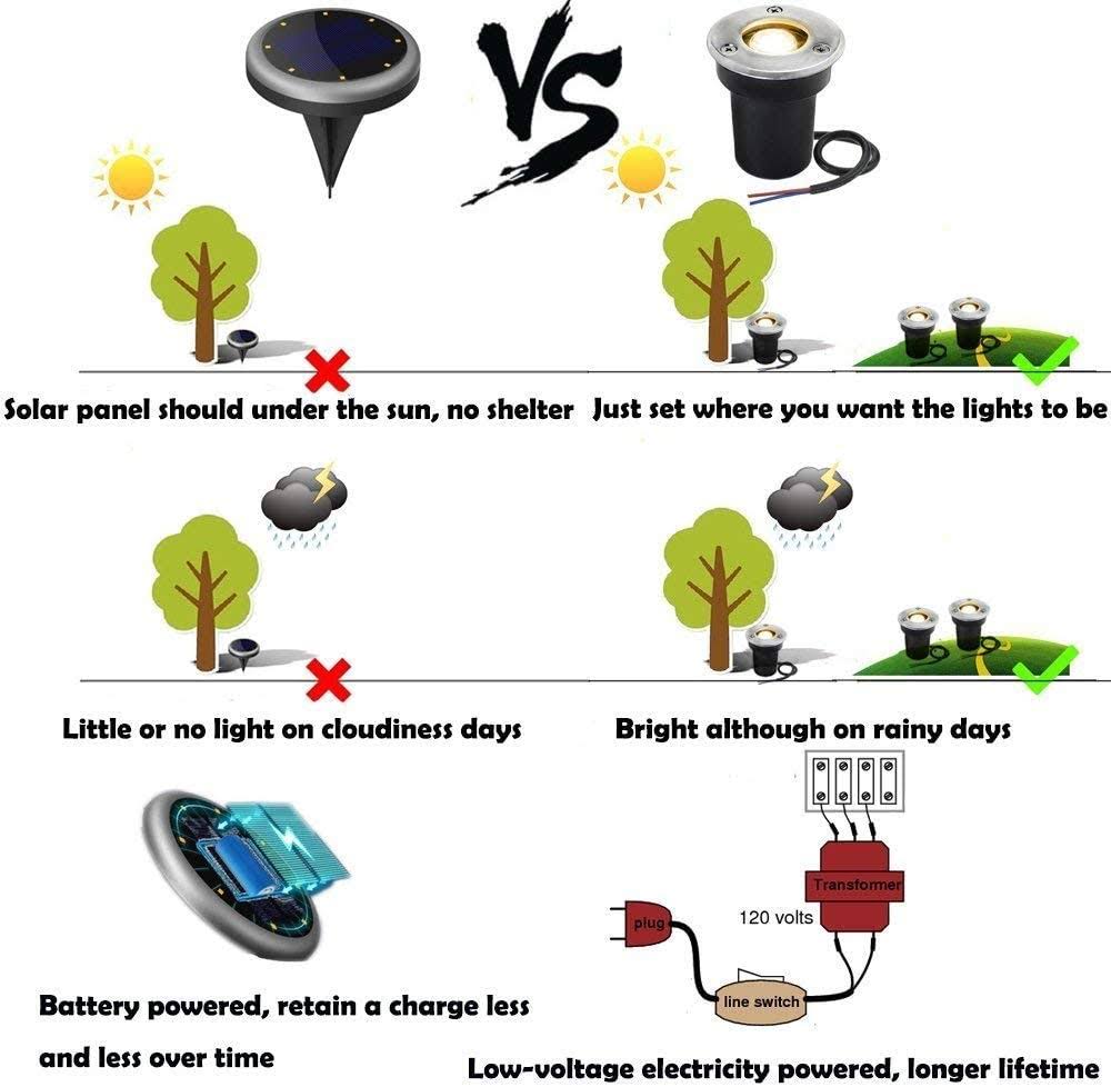 LED Pathway Lights 1W 12V-24V in Ground Well P9447