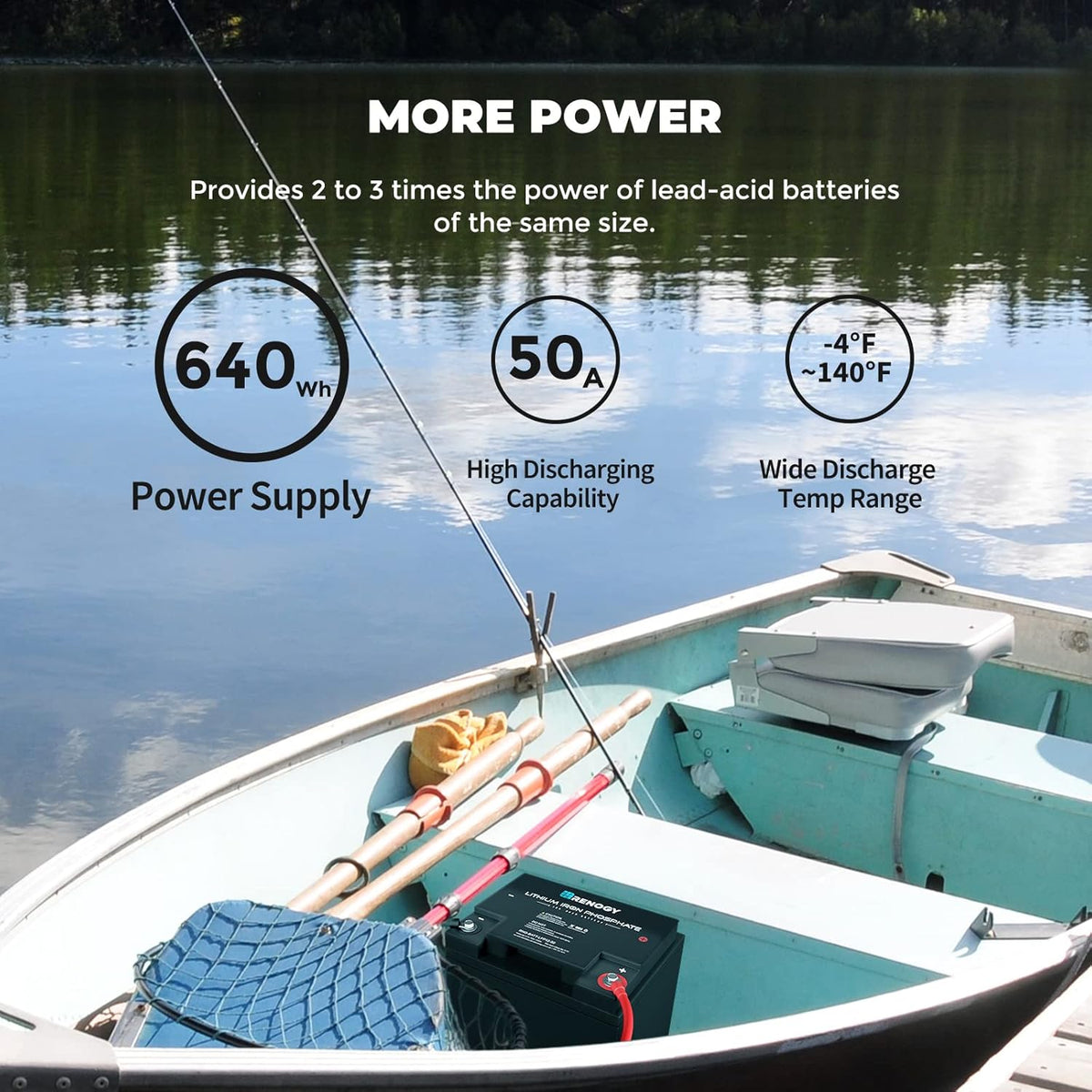 12 Volt 50Ah Lithium-Iron Phosphate Battery B3565