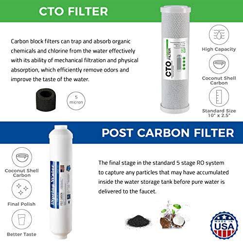5-Stage Reverse Osmosis Water Filter D4513