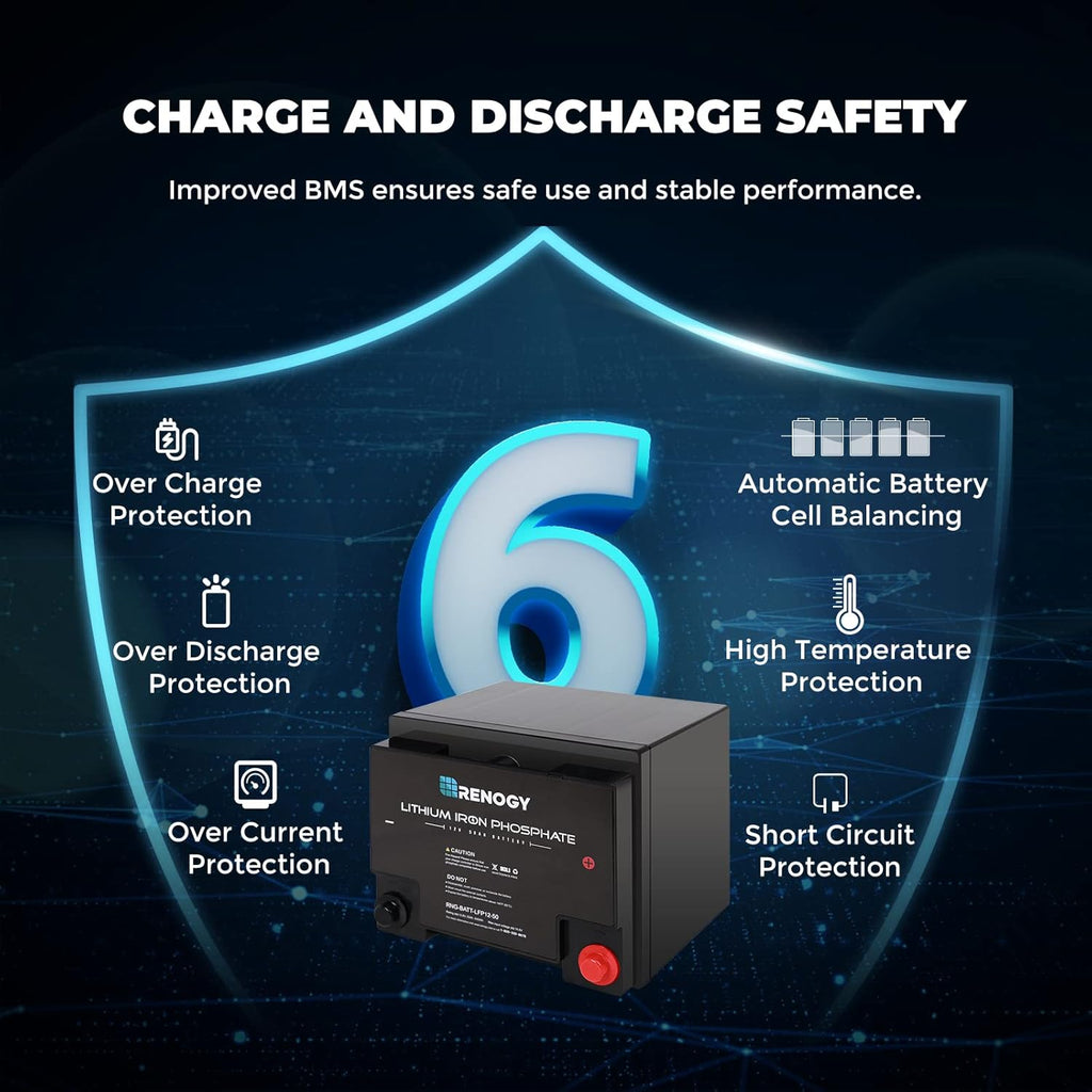 12 Volt 50Ah Lithium-Iron Phosphate Battery B3565