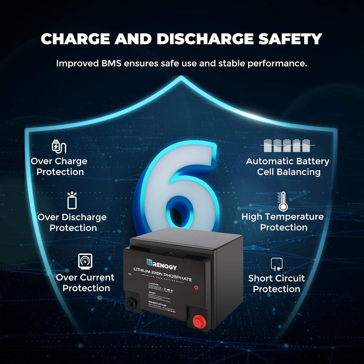 12 Volt 50Ah Lithium-Iron Phosphate Battery B3565
