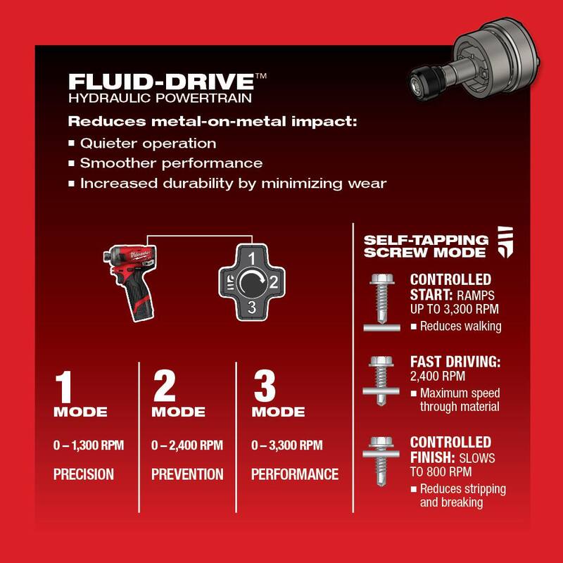 12V Lithium-Ion Brushless Cordless 1/4 in. Hex Impact Driver Kit with 2.0Ah Batteries Q533837