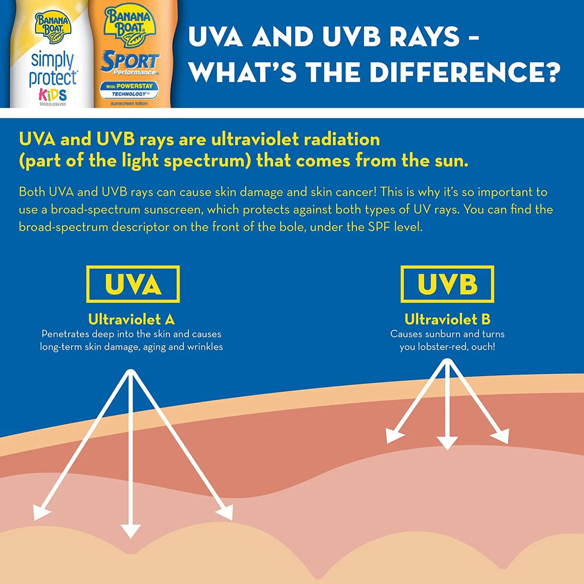 Sport Performance Sunblock Lotion SPF 100, 4 oz P15333