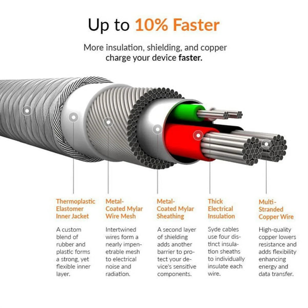 Car Charger with USB Port DC Socket Coiled A2X S5238
