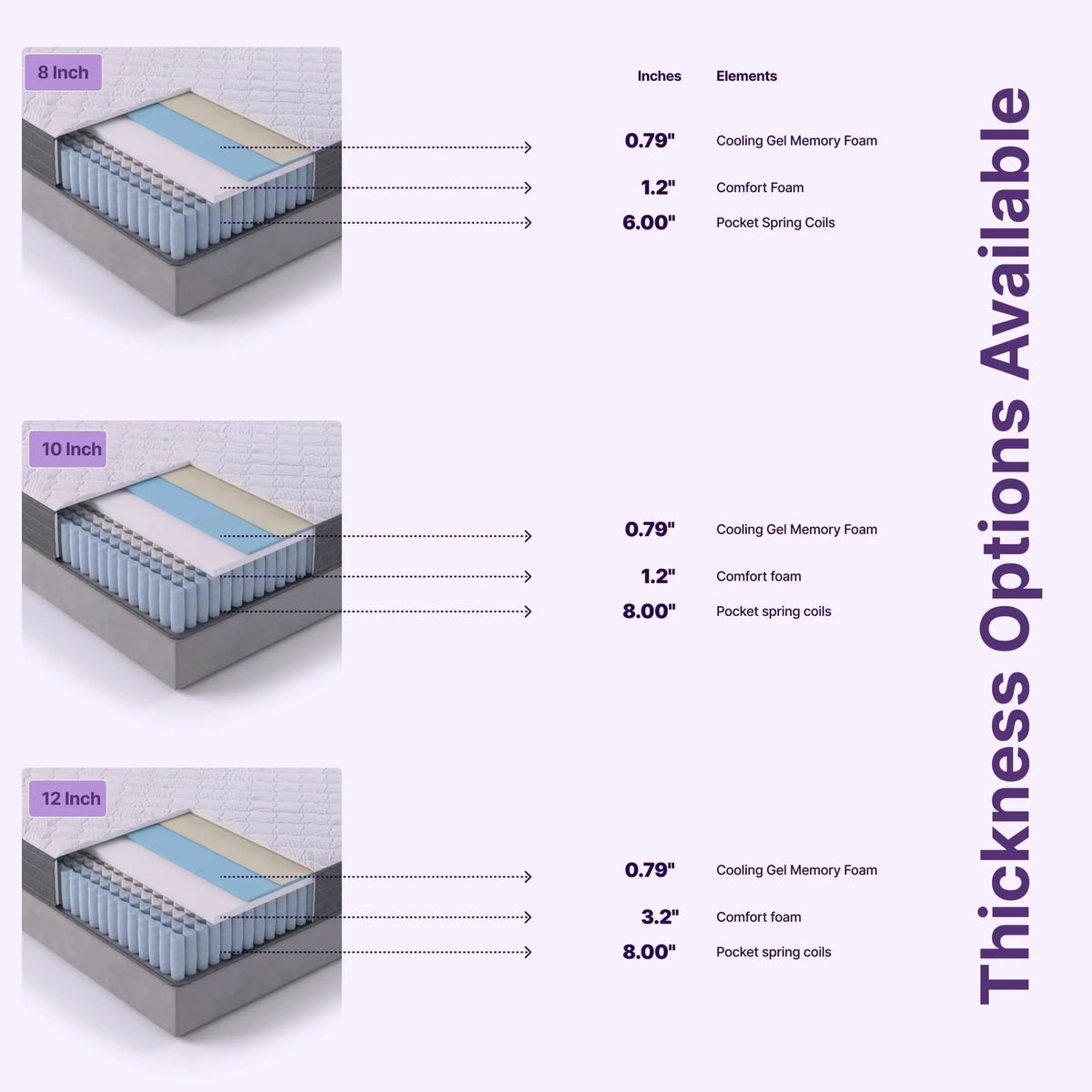Queen Size Hybrid Memory Foam Pocket Spring Mattress N5671