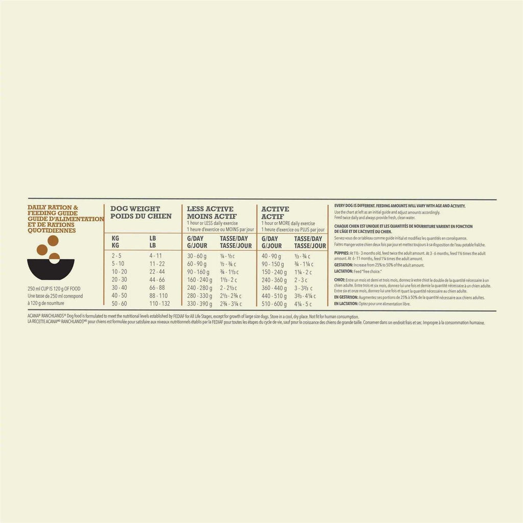 Dog Food D360
