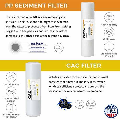 5-Stage Reverse Osmosis Water Filter D4513