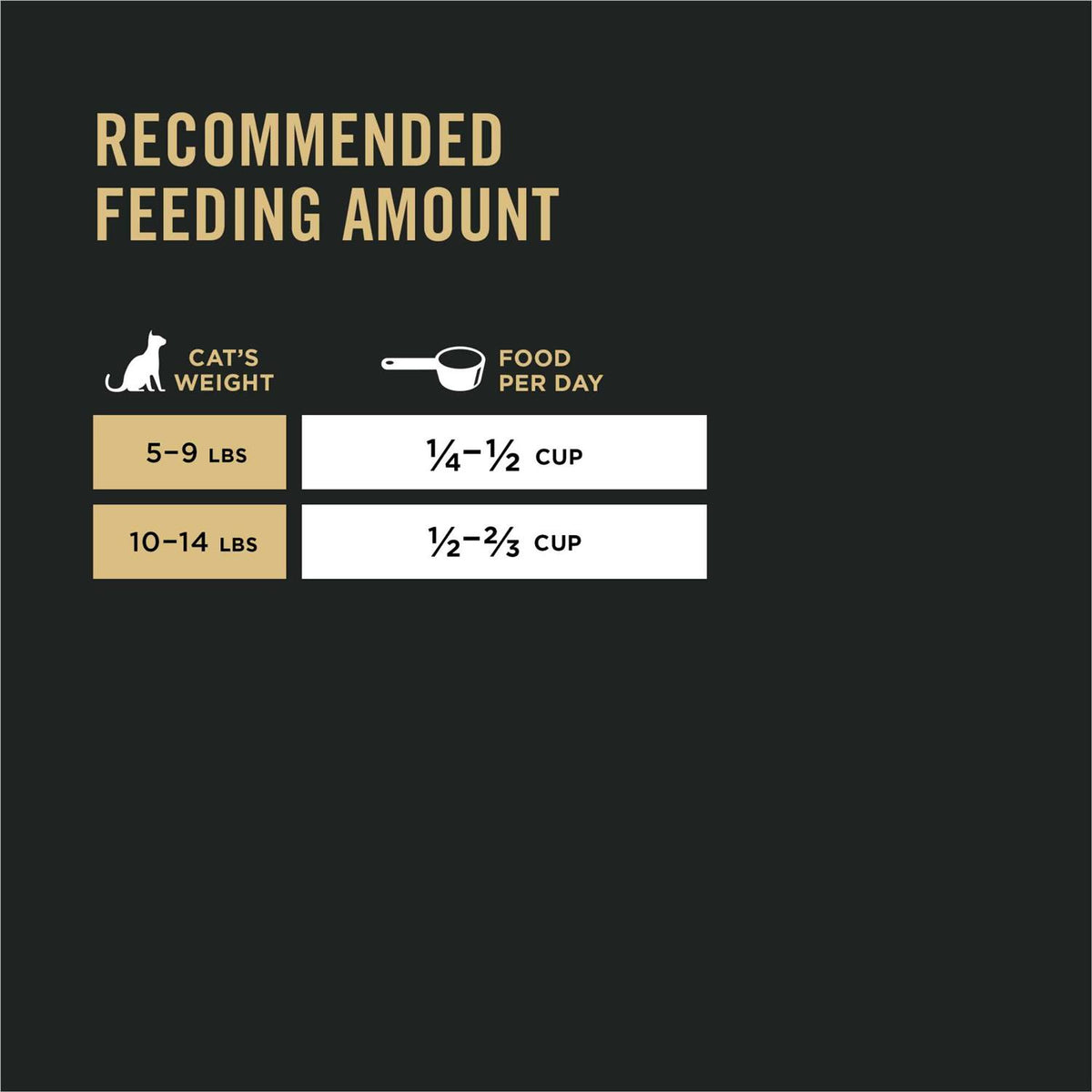 Probiotics Sensitive Skin & Stomach Natural Dry Cat Food T235004