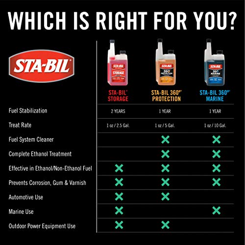 128 Fl. Oz. Fuel Stabilizer G54607