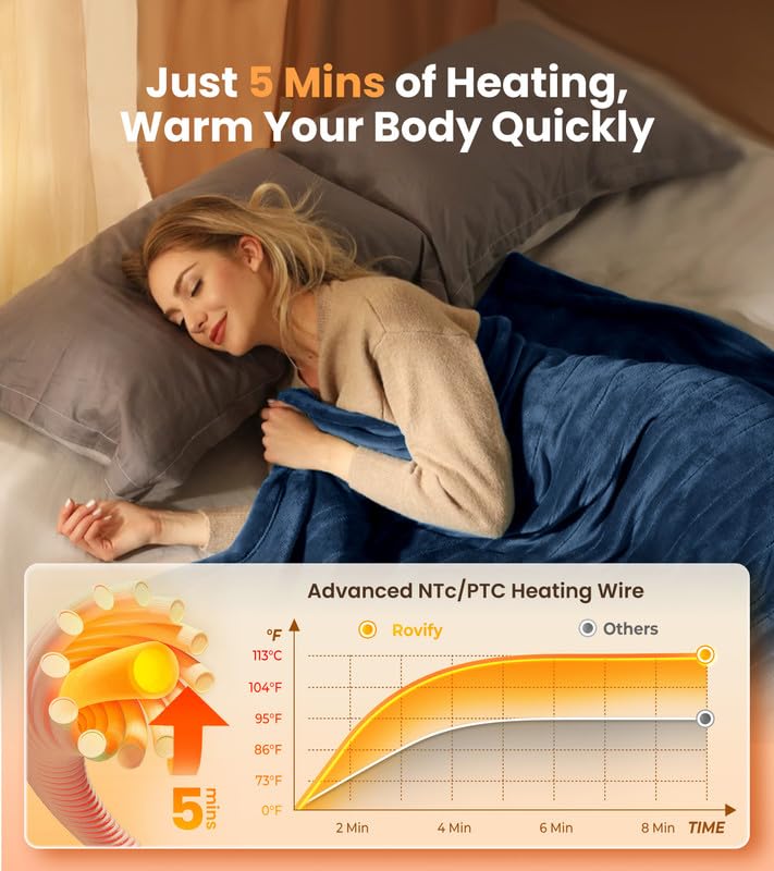 Heated Electric Blanket with Flannel Sherpa I39019