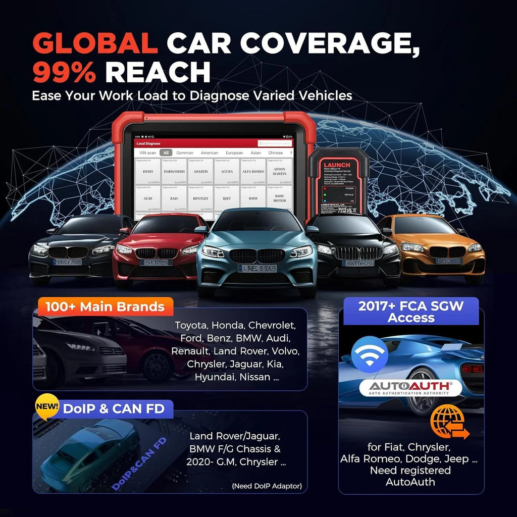 Car Diagnostic OBD2 Scanner with All System Scan A505850