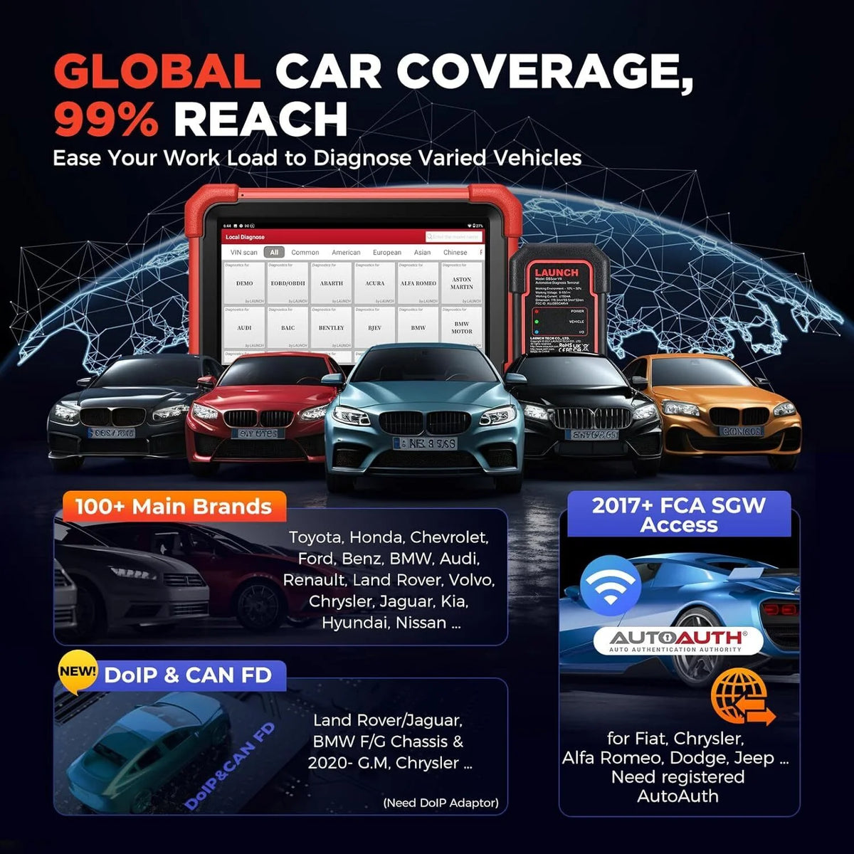 Car Diagnostic OBD2 Scanner with All System Scan A505850