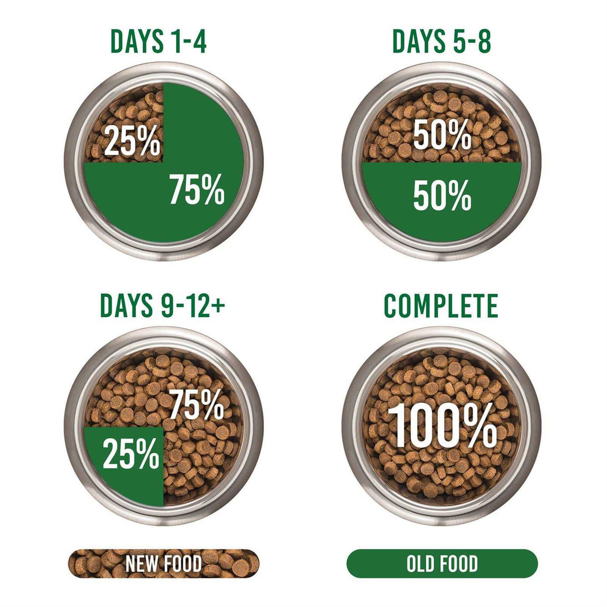 Rocky Mountain Cat Food G616