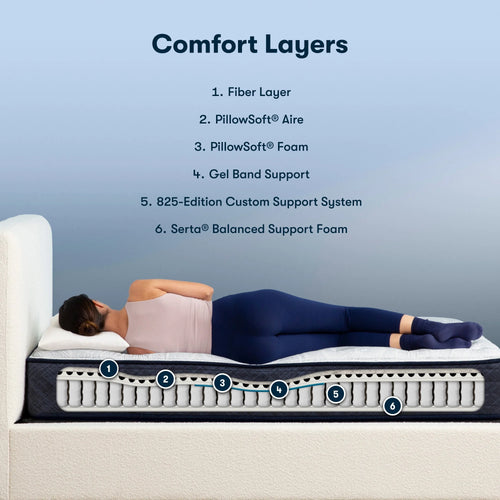 10.5" Plush Innerspring Mattress R862878