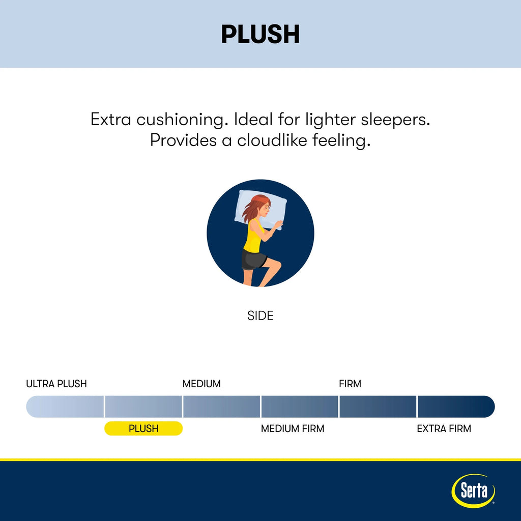 10.5" Plush Innerspring Mattress R862878