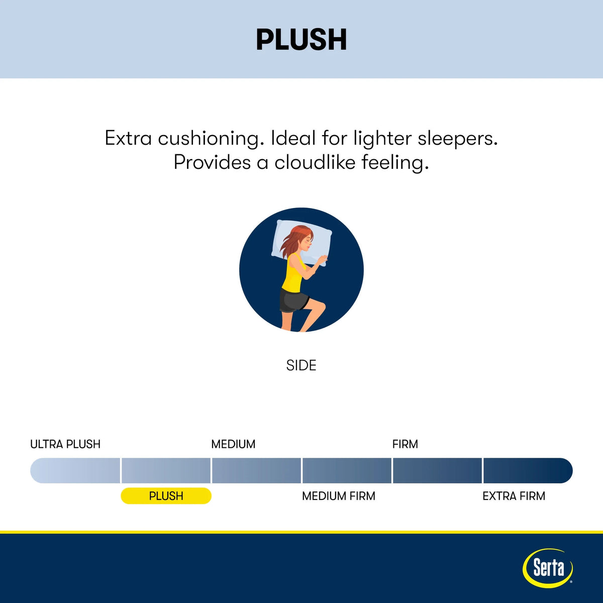 10.5" Plush Innerspring Mattress R862878