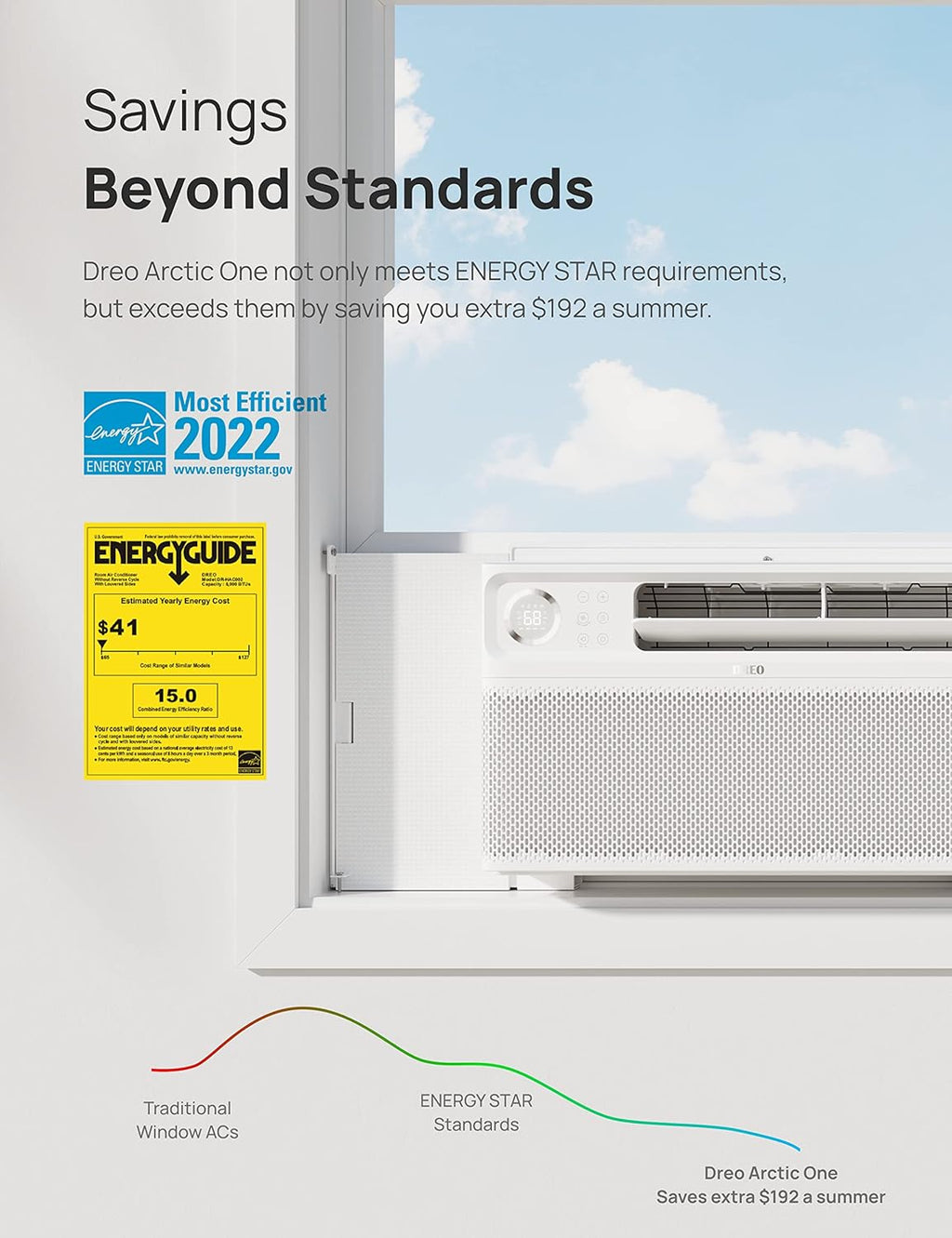 7500 BTU Inverter Window Air Conditioner, White I901973