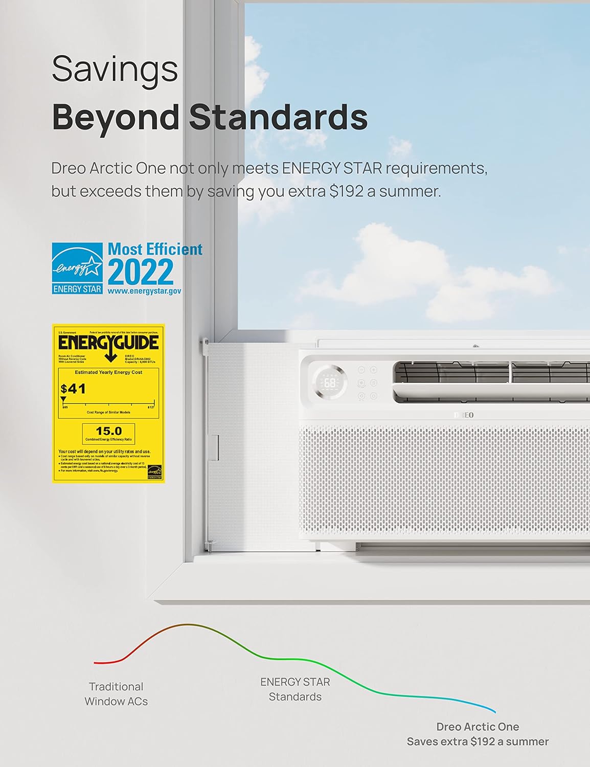 7500 BTU Inverter Window Air Conditioner, White I901973