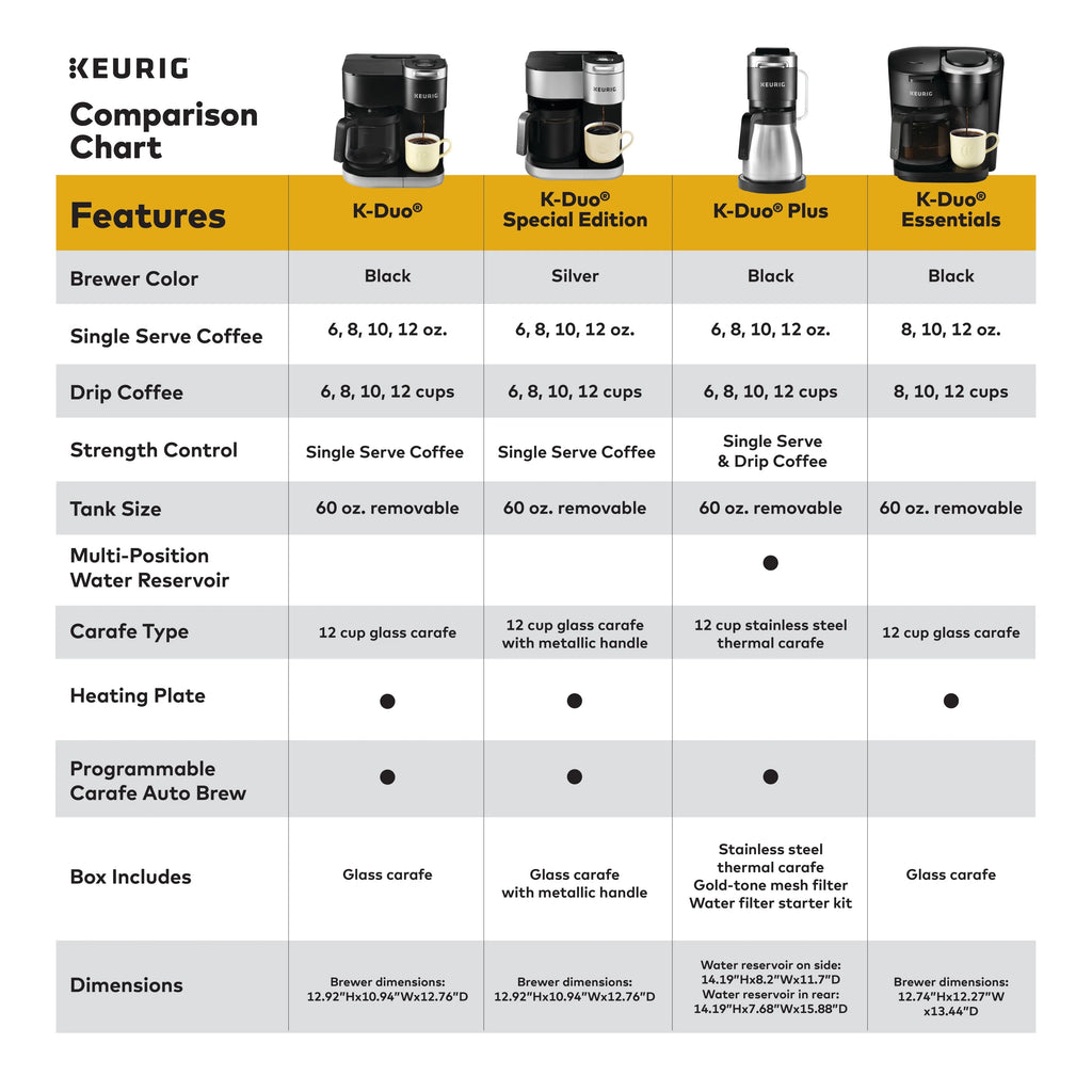 Single Serve K-Cup Pod & Carafe Coffee Maker Q247