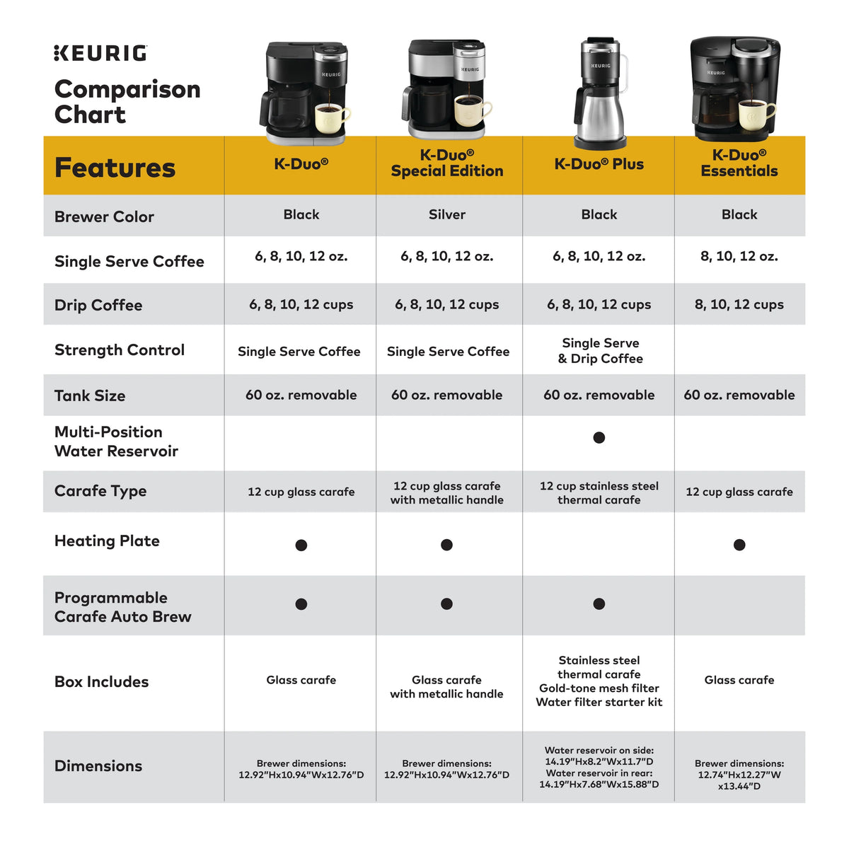 Single Serve K-Cup Pod & Carafe Coffee Maker Q247