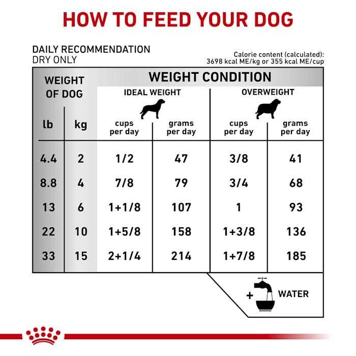 Calm Dry Dog Food G958843