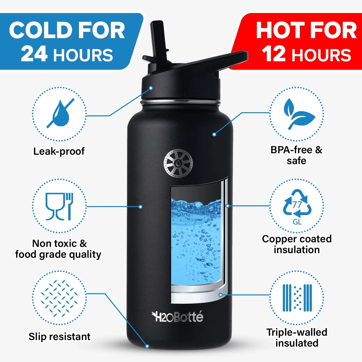 32 oz Stainless Steel Vacuum Insulated Water Bottle H10979