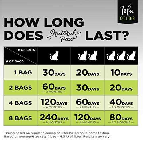 Tofu Cat Litter Refill Bag J41715
