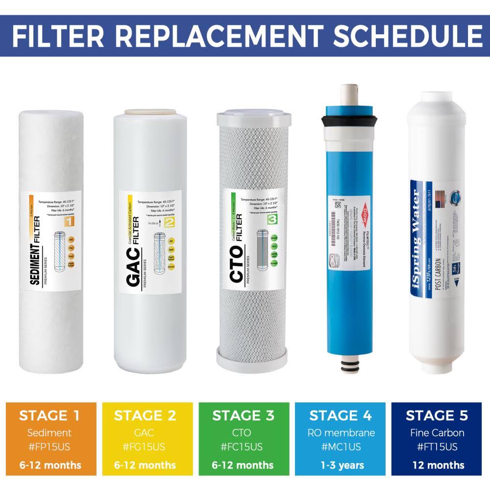 5-Stage Reverse Osmosis Water Filter D4513
