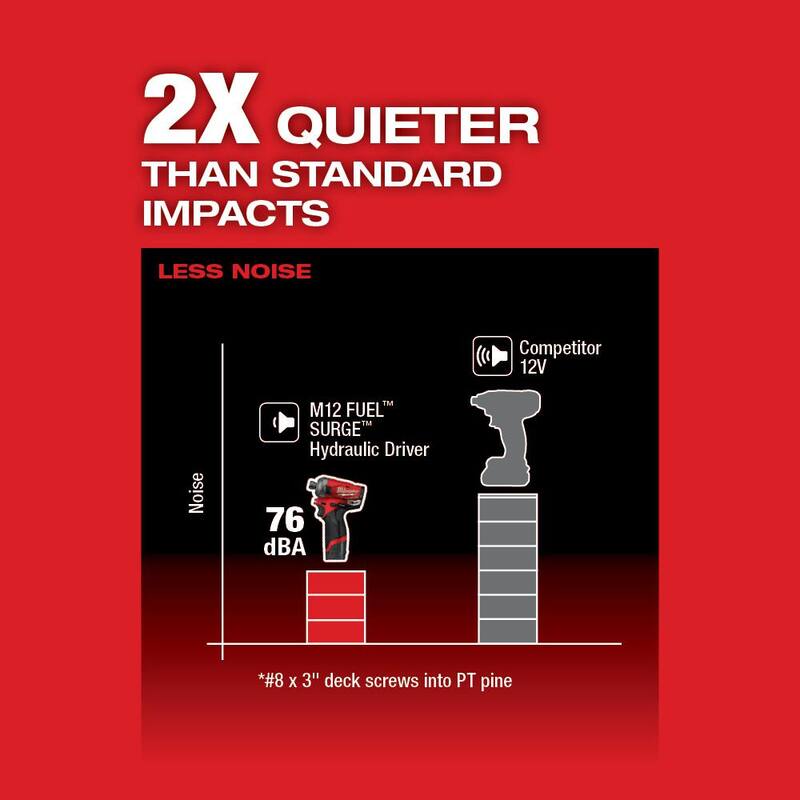 12V Lithium-Ion Brushless Cordless 1/4 in. Hex Impact Driver Kit with 2.0Ah Batteries Q533837